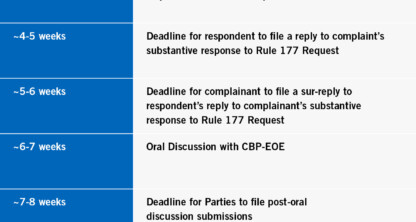 Table outlining deadlines and events in weeks following submission of Rule 177 Request, including response, discussion, post-oral submissions, and anticipated ruling timelines—essential for lawyers in Chicago handling corporate law office matters.