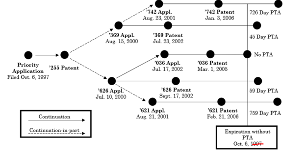 Federal Circuit Decision diagram