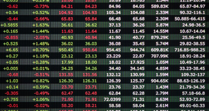 A digital display showing stock market data with numbers in green and red indicating price changes, trading volume, and percentage changes in a corporate law office.
