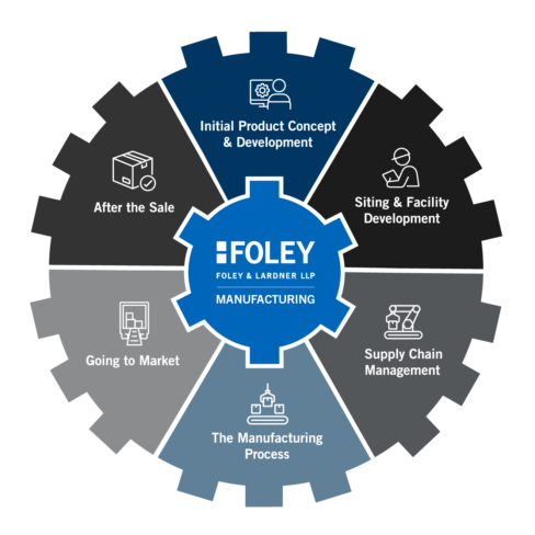 End-to-end Manufacturing Legal Services
